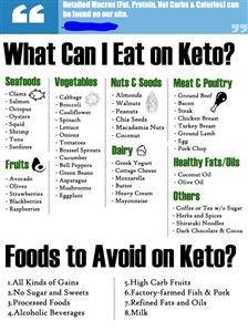Ketogenic Diet First Week Meal Plan